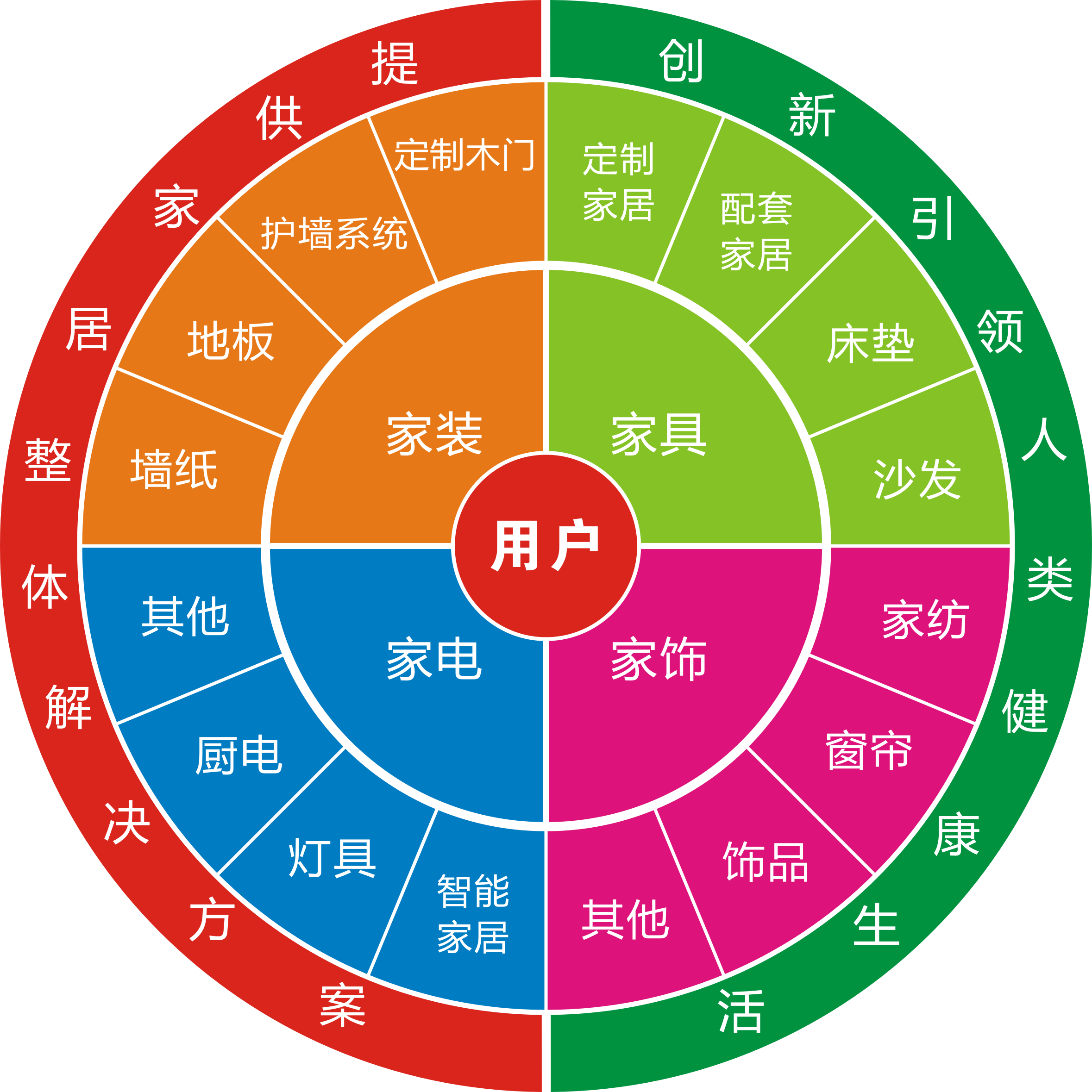 舊房改造市場怎么樣？做舊房改造生意利潤高嗎？