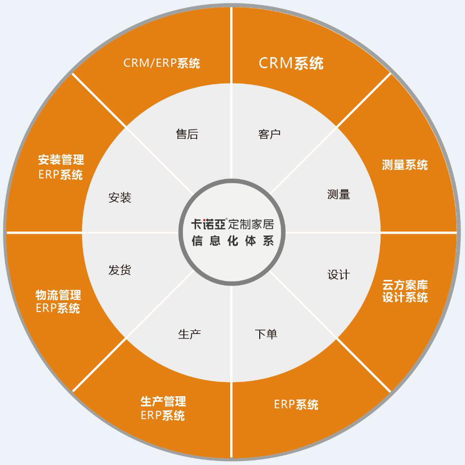 如何開發(fā)舊房改造市場？舊房改造市場開發(fā)需要哪些條件？