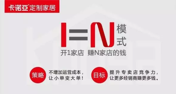 投資全屋定制，盈利模式是關(guān)鍵