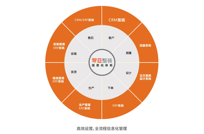 裝企同質(zhì)化嚴重，根源何在？如何破局？